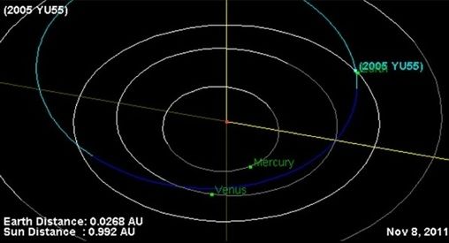 Орбита астероида 2005 yu55