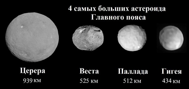 4 самых больших астероида Главного пояса