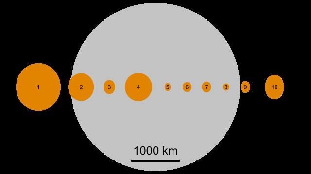 Сравнение размеров Луны и астероидов