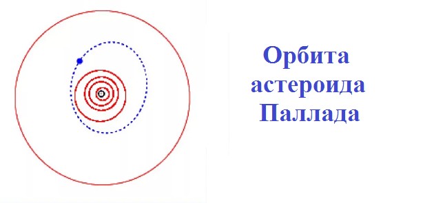 Орбита астероида Паллада