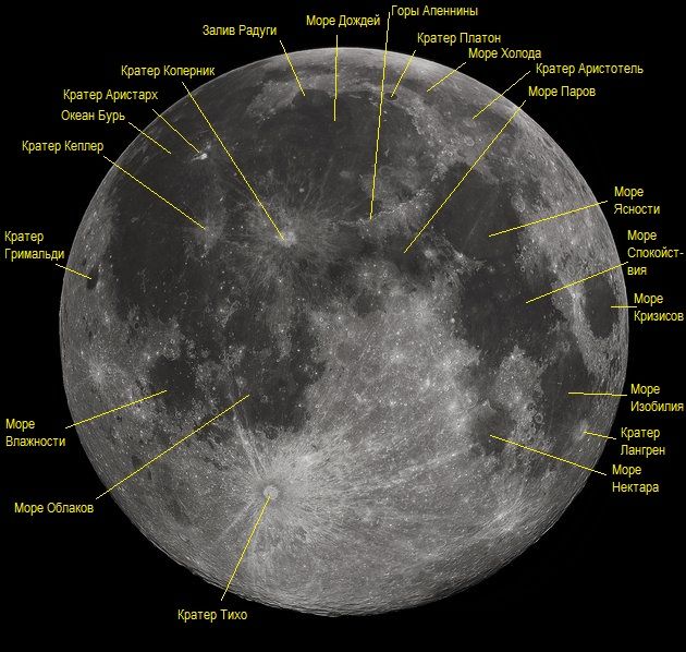 Названия основных объектов на Луне