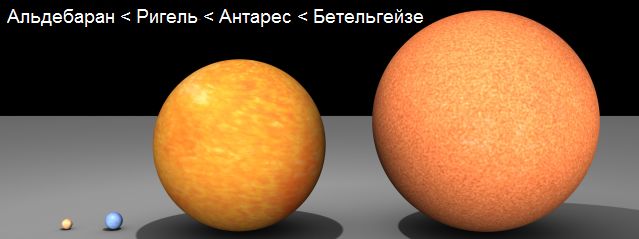 Альдебаран, Ригель, Антарес, Бетельгейзе - сравнение размеров