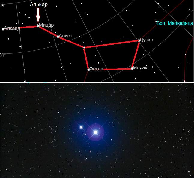 Алькор и Мицар