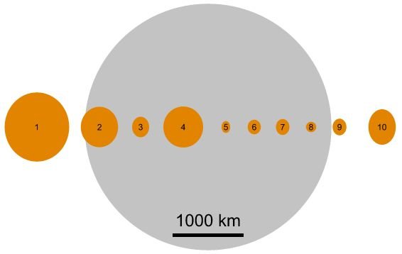 10 крупнейших астероидов