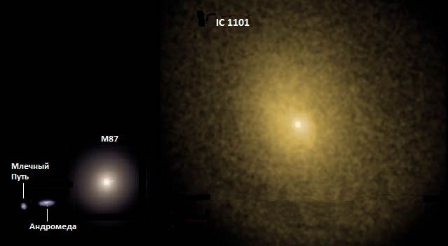 IC1101 - самая большая галактика