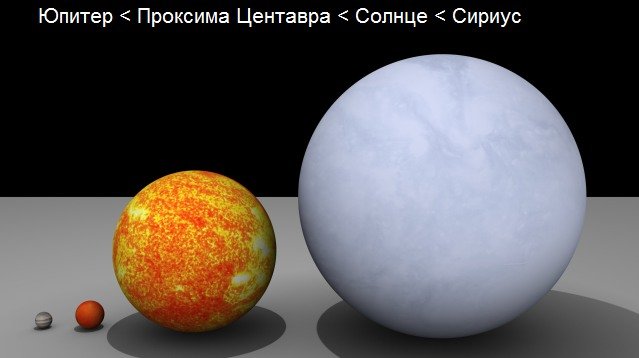 Юпитер, Проксима Центавра, Солнце, Сириус - сравнение размеров