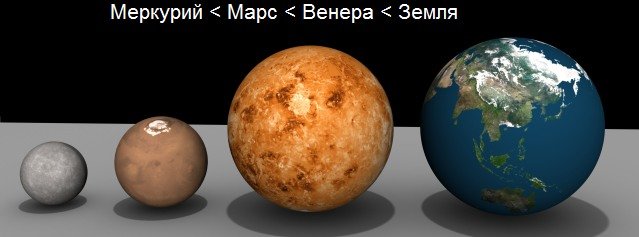 Планеты Земной группы Солнечной системы