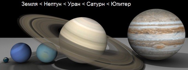 Земля, Нептун, Уран, Юпитер - сравнение размеров