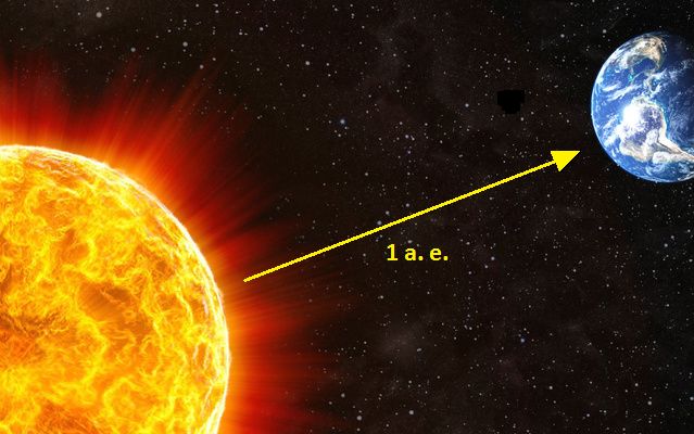 астрономическая единица
