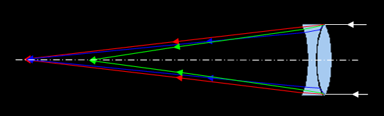 ахроматический рефрактор