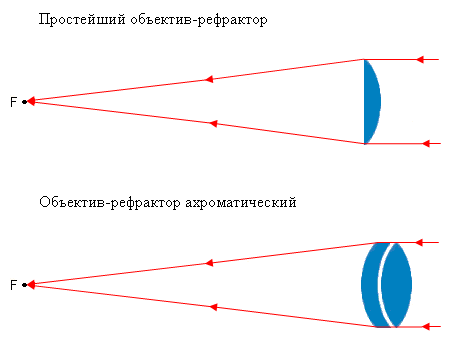 телескоп рефрактор
