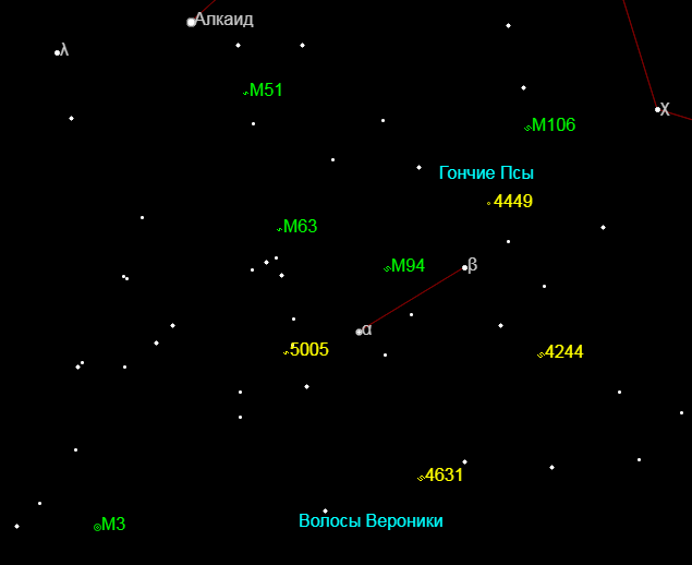Интересные объекты в созвездии Гончих Псов