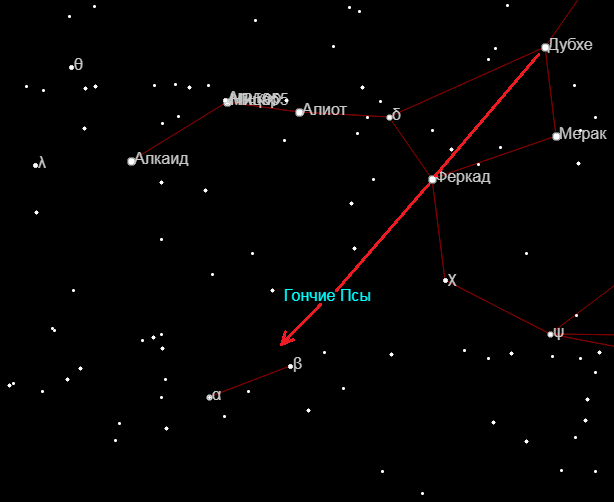 Как найти созвездие Гончие Псы