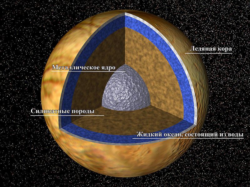 Строение спутника Юпитера Европы